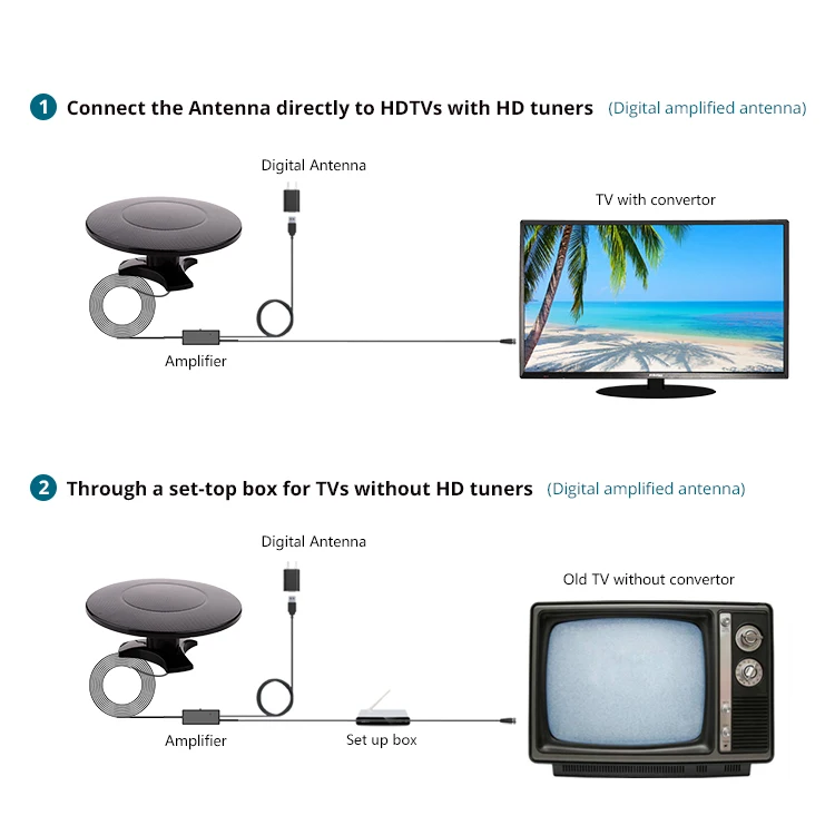 ANTOP Indoor HDTV Amplified Antenna with 60 miles Range, VHF UHF 1080P 4K Ready, DVB-T9018B