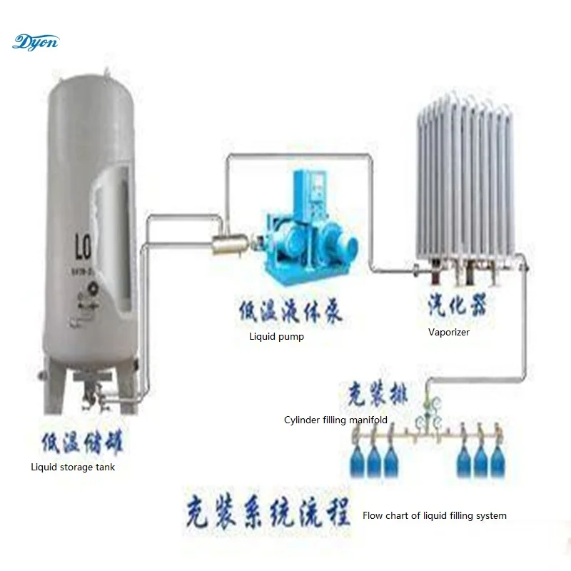 Высокоэффективный испаритель жидкого кислорода и азота для продажи