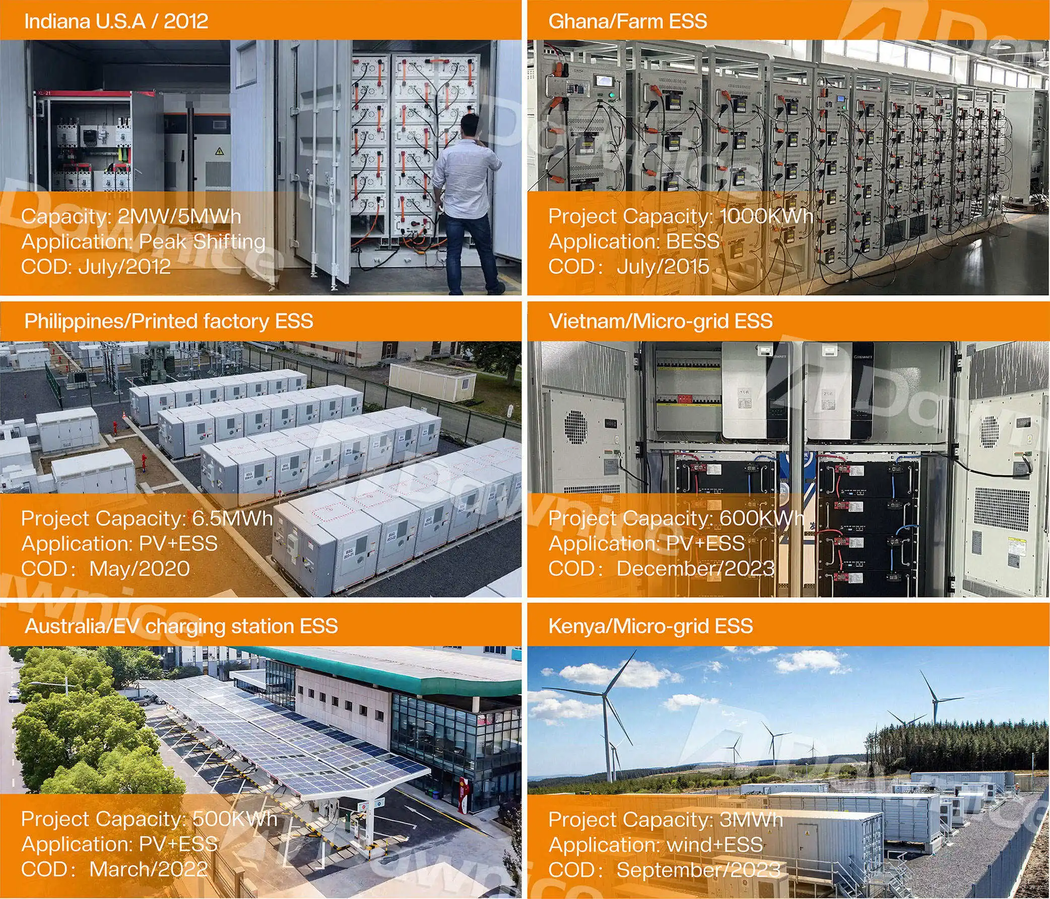Premium Quality Dawnice ESS Station 1MW Off Grid 1000KW Solar Power Energy Storage Container With Jinko Solar Panel