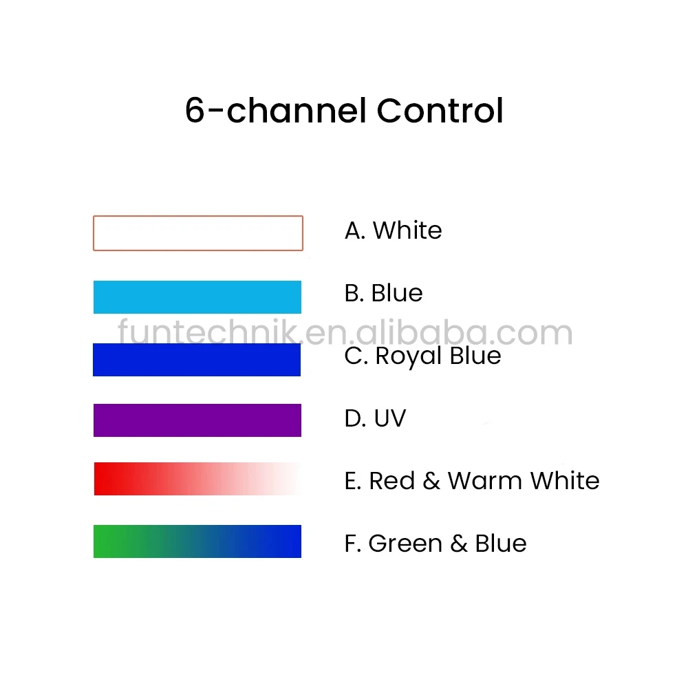 Noopsyche NP K7 Pro V3 III 140W App WiFi Full Spectrum Saltwater Marine LED Aquarium Light for Coral Reef SPS/ LPS