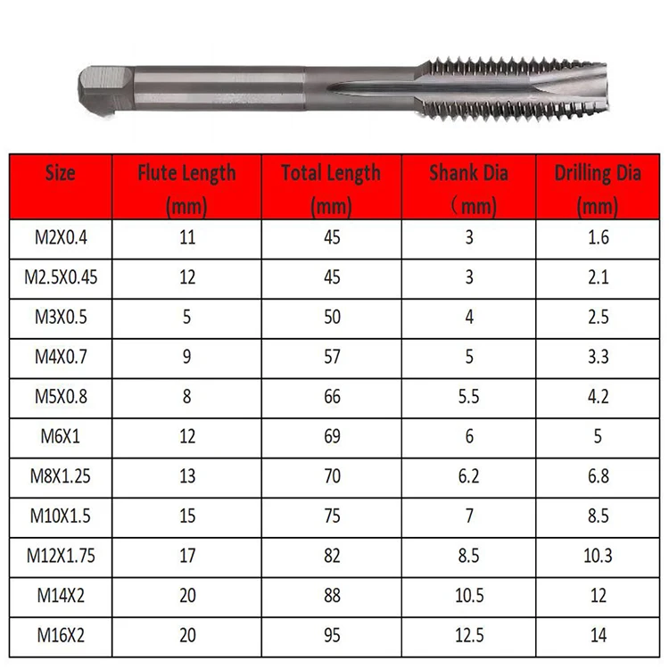 JIS-POT Spiral Pointed Taps HSS CNC Machine taps threading cutting tools For Nonferrous Metals