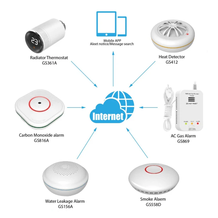 Умный дом жилой tuya системы iot решение