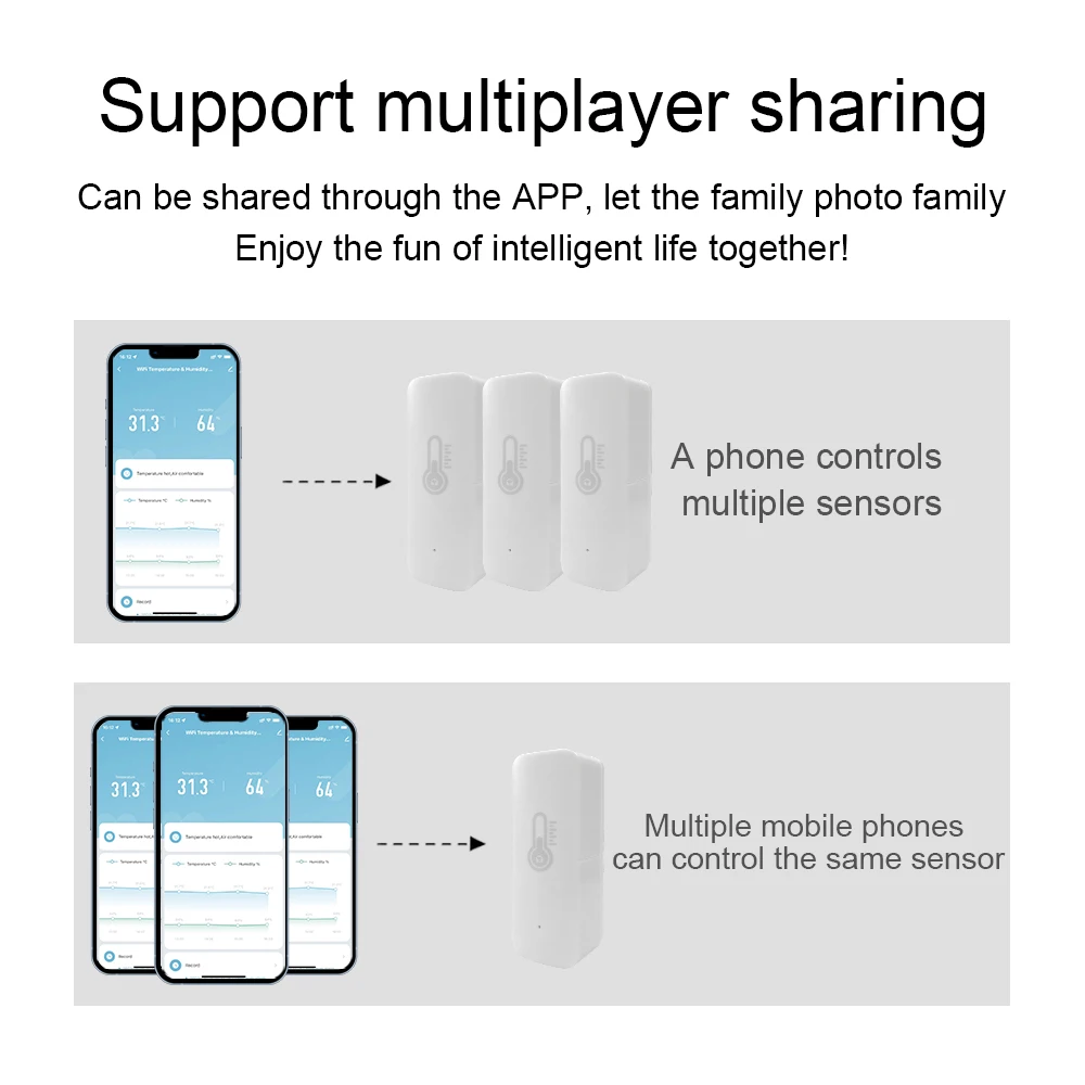 Home Smart Temperature And Humidity Sensor WiFi Zigbee Tuya Smartlife App Remote Monitor Indoor Hygrometer Controller