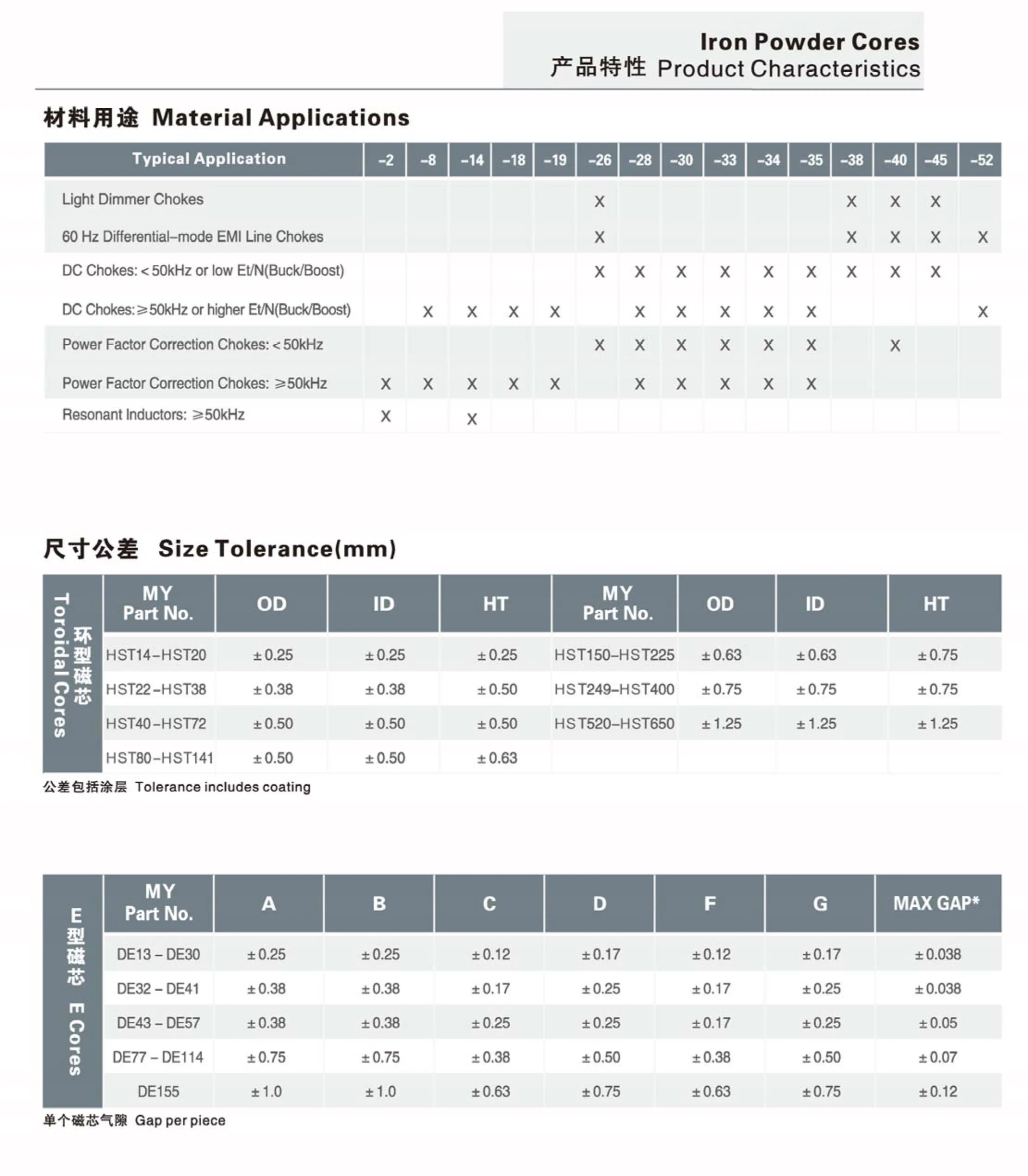 T124-26 China Factories Sell Directly In Bulk High Flux Toroid Core/Iron Dust Core/Toroid Ferrite Core For Inductor Transformer