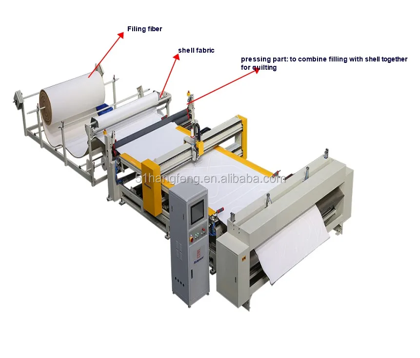Automatic Computerized Single Needle continuous mattress quilting cutting machine home textile blanket bed sofa making machinery