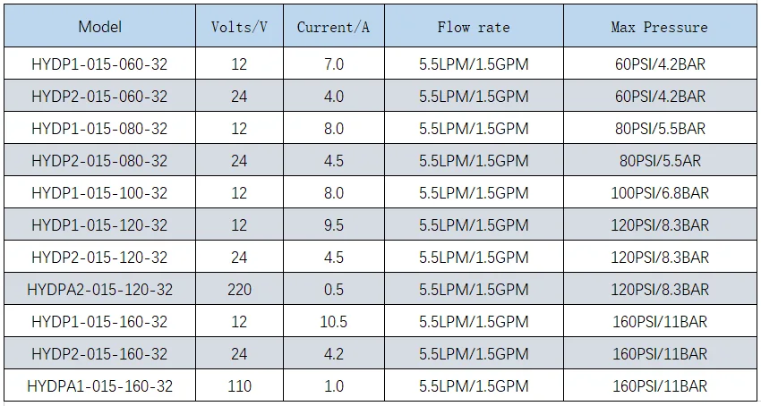 automatic spray pump