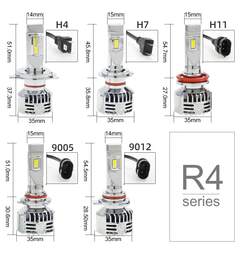 Gpne Автомобильные светодиодные фары супер яркий R4 110W/12000LM H4 led H7 9005 9006