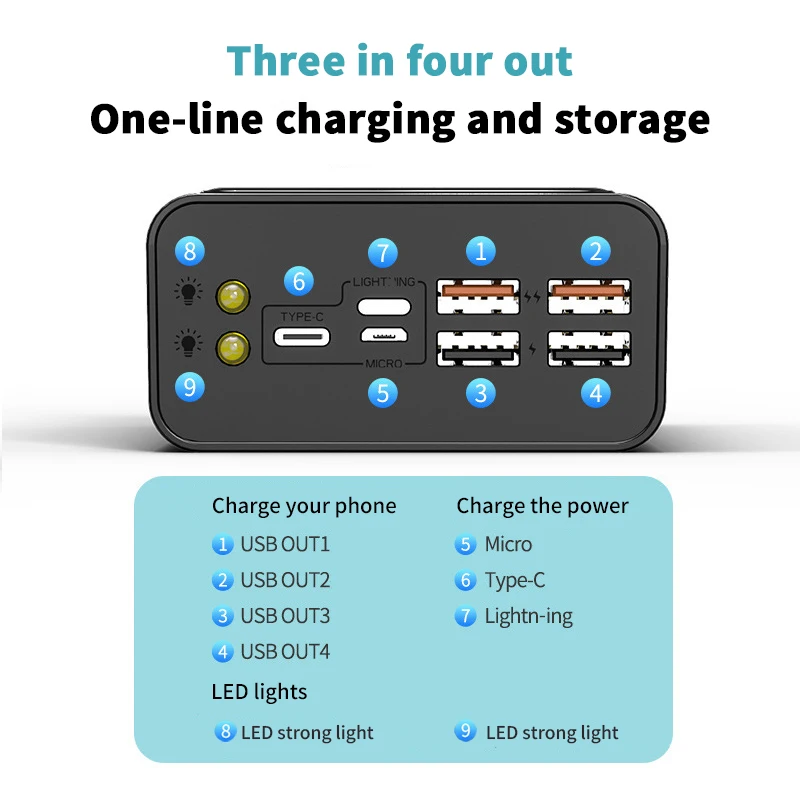 50000mah Power Banks & Power Station Consumer Electronics Outdoor Fast Charging Power Bank