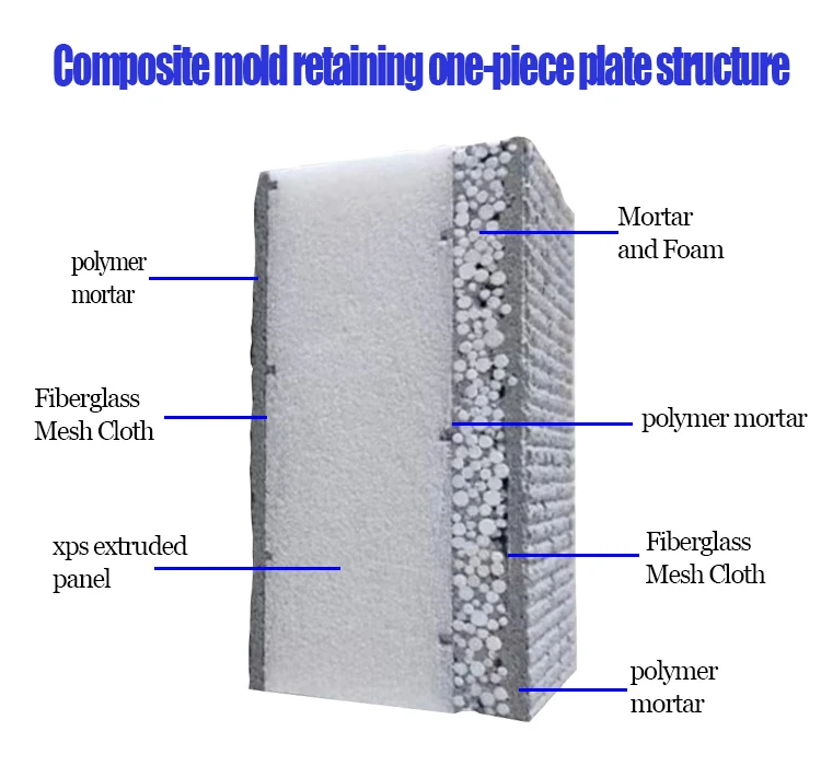Modern Building Panel Foam XPS Fireproof and Insulated Sandwich Panel Class A Fireproof Insulation Board