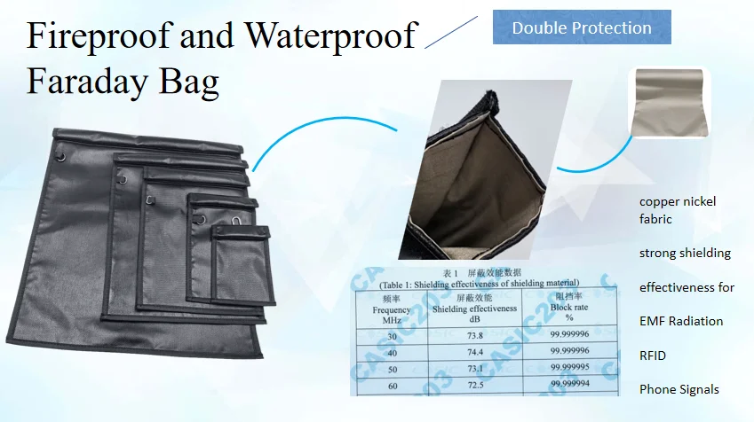 Fireproof Faraday Bag with Anti-Tracking EMF GPS RFID Blocking Bag With Different Size