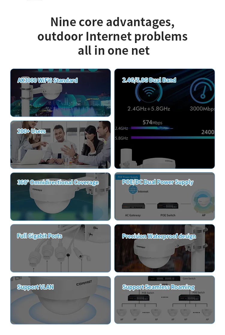COMFAST CF-WA933 Support OpenWRT Omnidirectional Coverage 5.8GHz Outdoor Router Wireless Access Point
