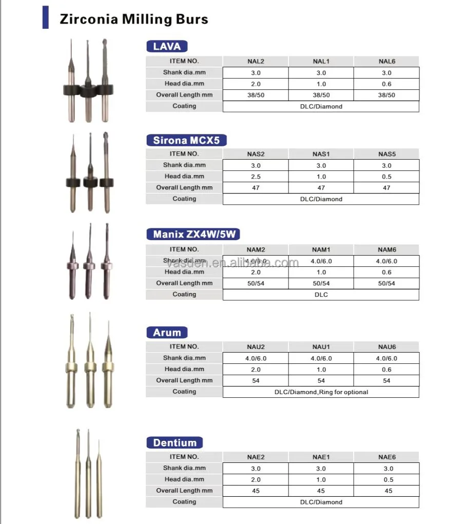 Roland Dwx52d dental diamond milling bur CAM/CAD dental equipments milling machine Zirconia Coat tool