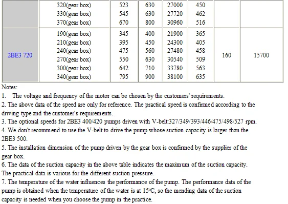 OEM nash elmo liquid ring vacuum pump, nash liquid ring pump