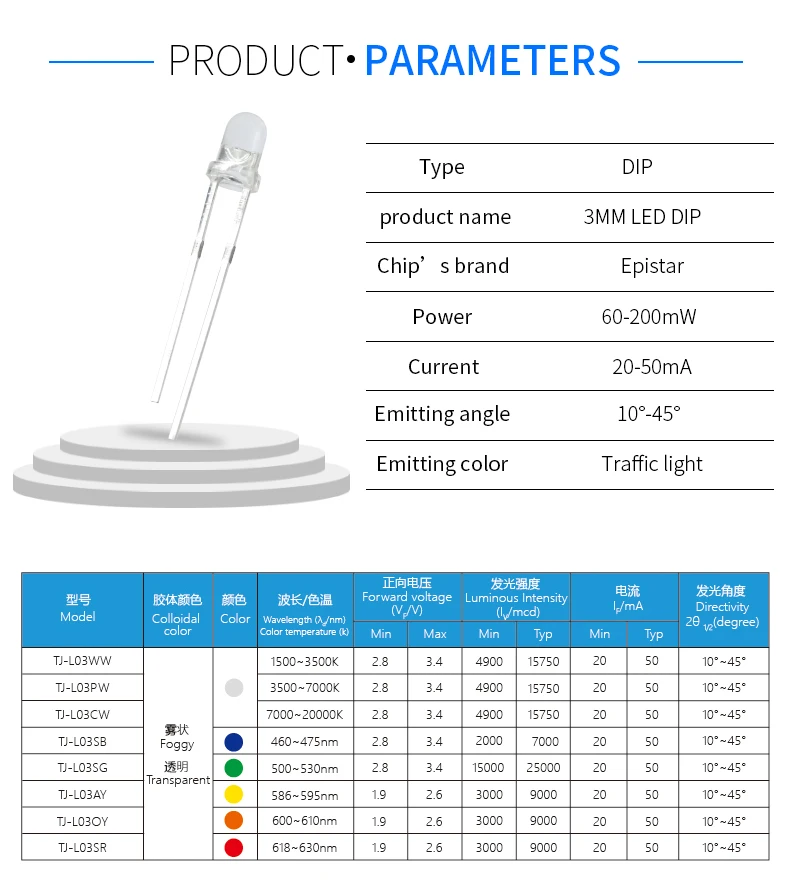3mmyuantouyoubianLED (5).jpg