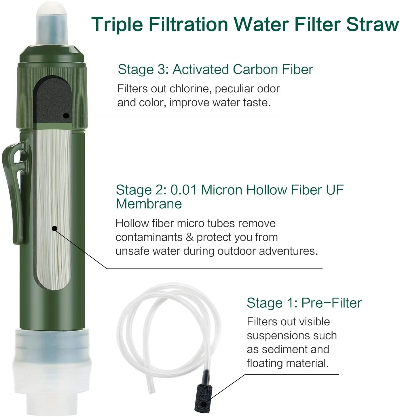 Filterwell Portable camping mini portable personal Life water filtration filter  straw