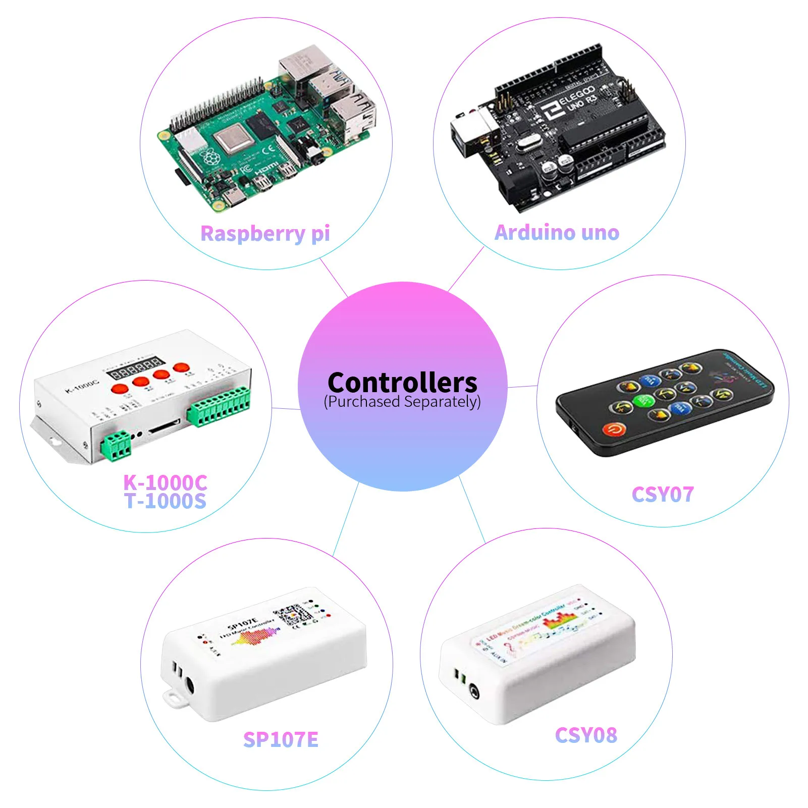 Full Color RGB Flexible Programmable LED Matrix Panel 8x32 256 Pixels Display Works with Raspberry pi or