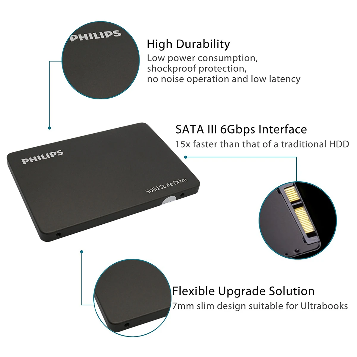 Philips 20% off sata 2.5 inch 480gb Internal solid state drive 480 GB disco duro hard disk wholesale portable external ssd