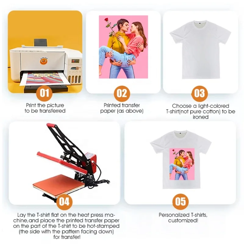 Factory Supply Wholesale fast Dry Sublimation Printing Heat Transfer Sublimation Paper For Inkjet Sublimation Printer