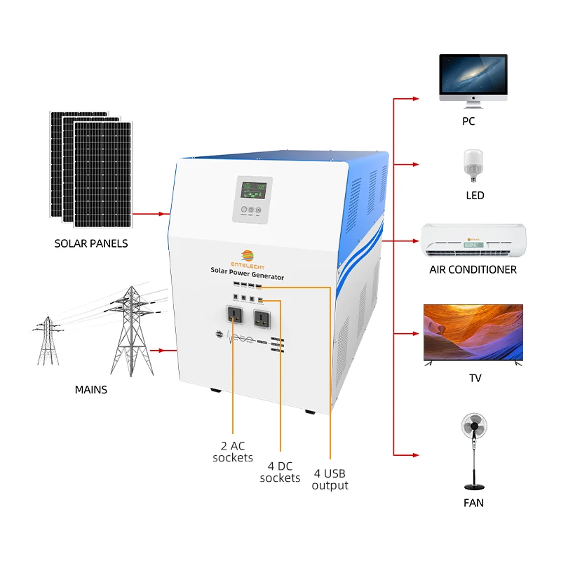 40 Kw 4 Patriots 1800 3kw 380v Solar Inverter Generator