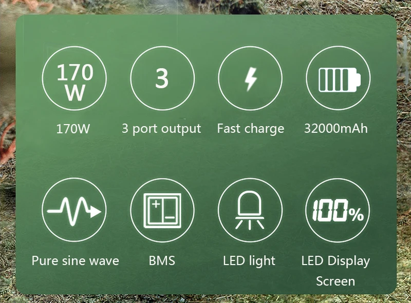 Outdoor Power Supply 200W Portable Power Bank AC DC 22800mAh USB Power Station for Travel Laptop Car