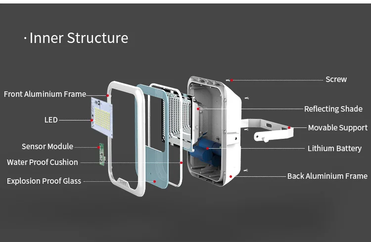 solar flood light-E1 (3).jpg