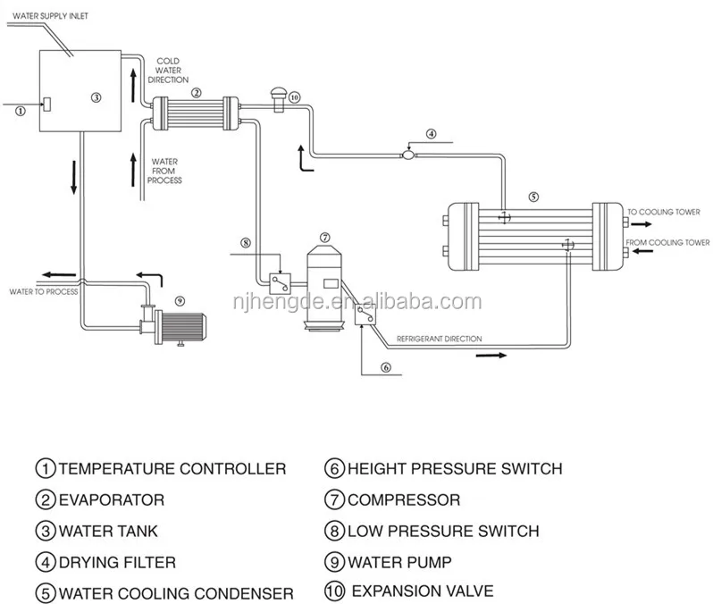 HENGDE CE standard R22/410a 60HP china chiller 15kw water chiller and filtration 10 ton chiller