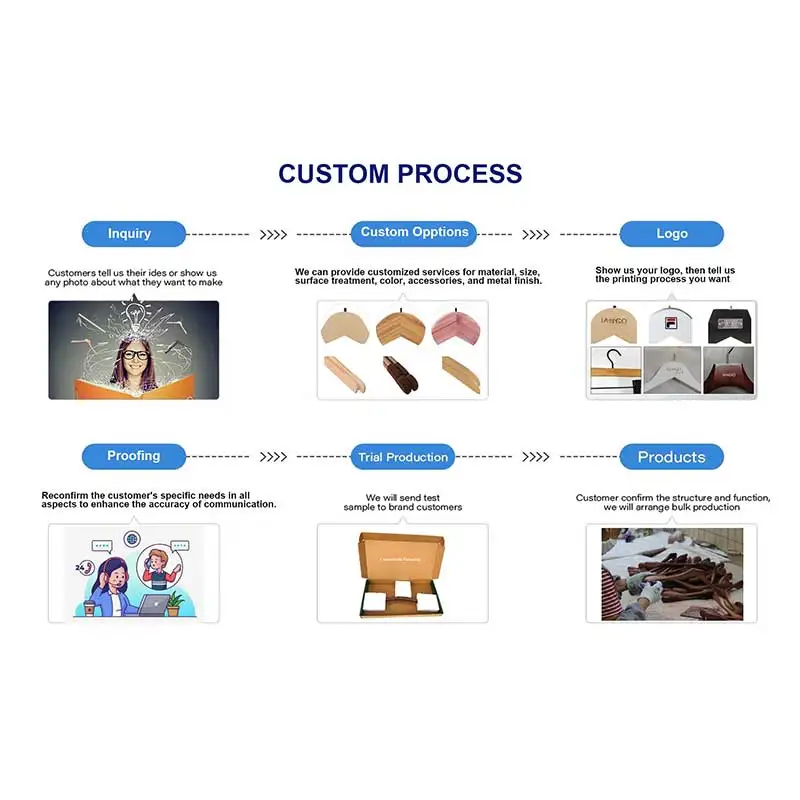 Wholesale Customized Logo Free Sample Luxury Coat Jacket Suit Hanger with White or Black Hooks