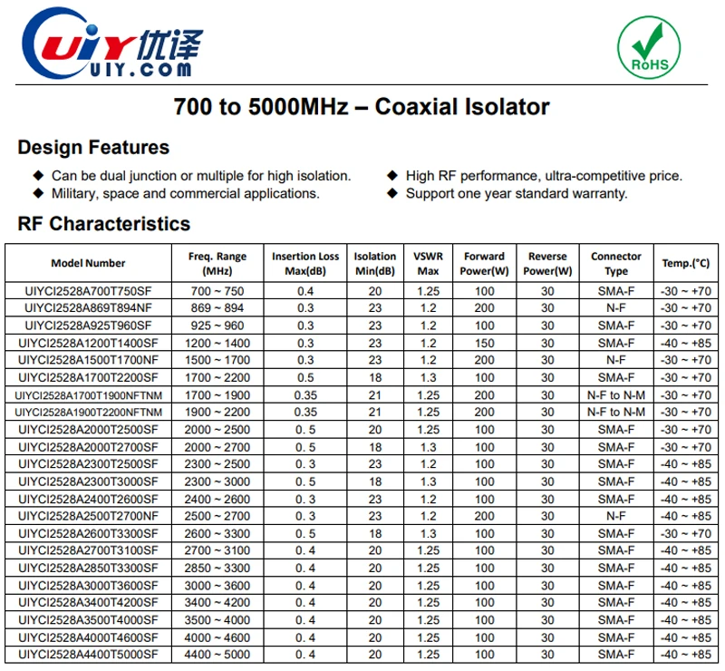 Customized Uhf 2300~3000mhz 100w High Isolation Rf Coaxial Isolator With sma-m/f Connector For In-building Solutions