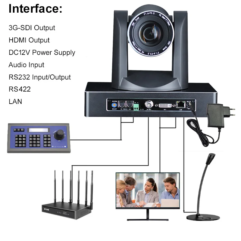 1080P 20X PTZ 3G SDI система Конференц-камер от производителей