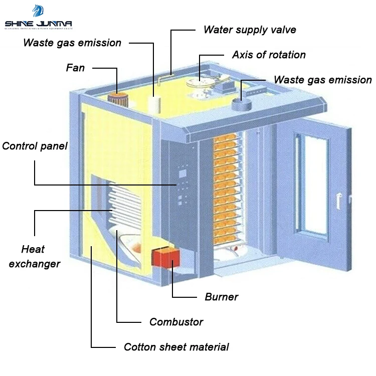 Commercial gas rotary oven 32 tray bread oven with steam system