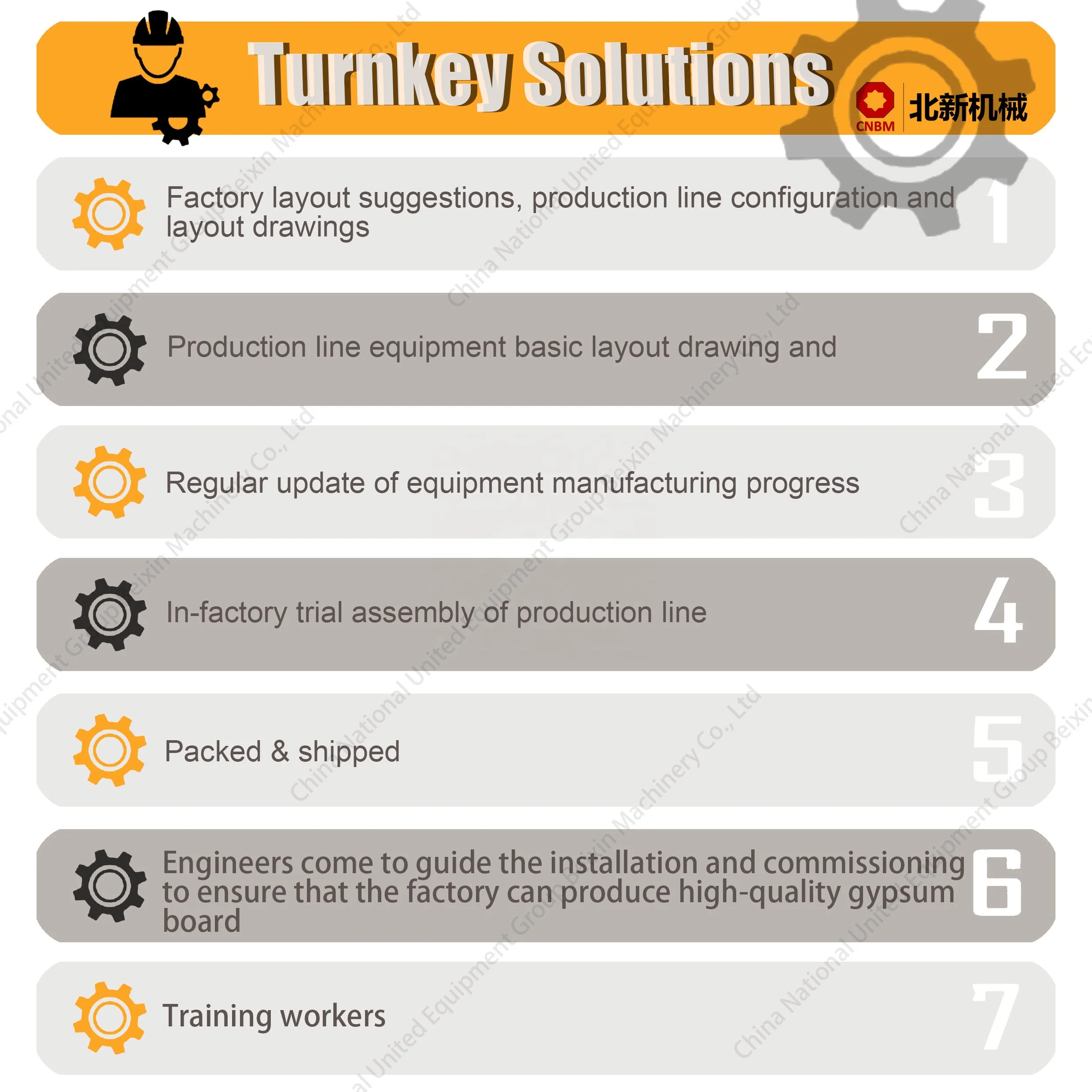 drywall making machine advanced technology paper faced gypsum board production line