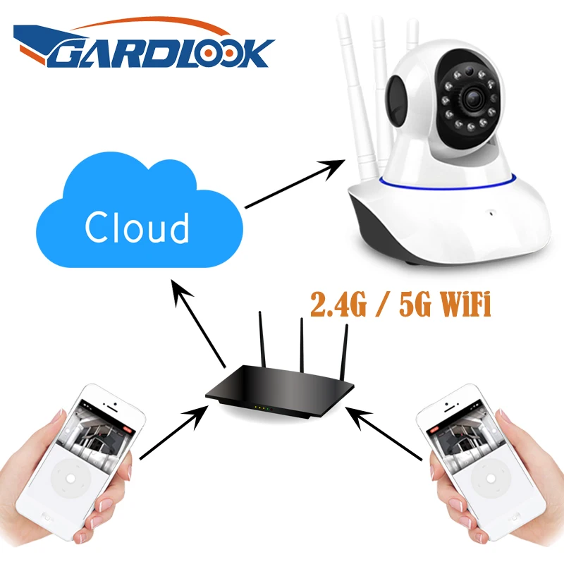 
2.4G 5G dual-band Wifi Security Cameras Home CCTV Camera Surveillance IR Night Vision Baby Monitor 1080P HD Wifi Camera 