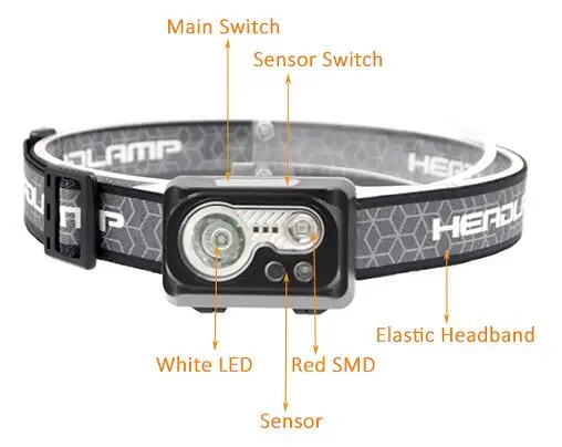 3w led running reading headlamp induction emergency waterproof usb rechargeable motion sensor headlamp