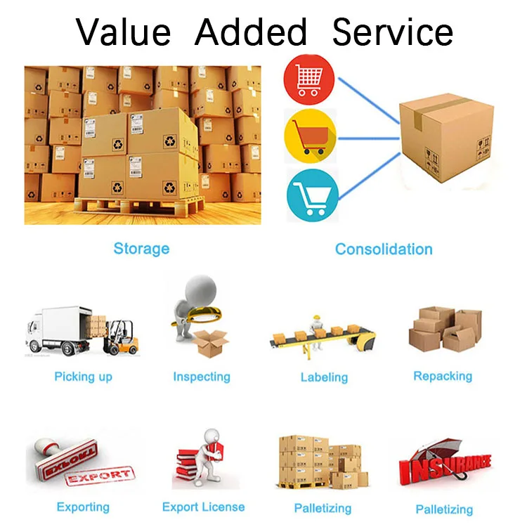 Customs Clearance Services Import Agent Shenzhen Logistics Freight Forwarder To Uk Usa Canada Germany Worldwide