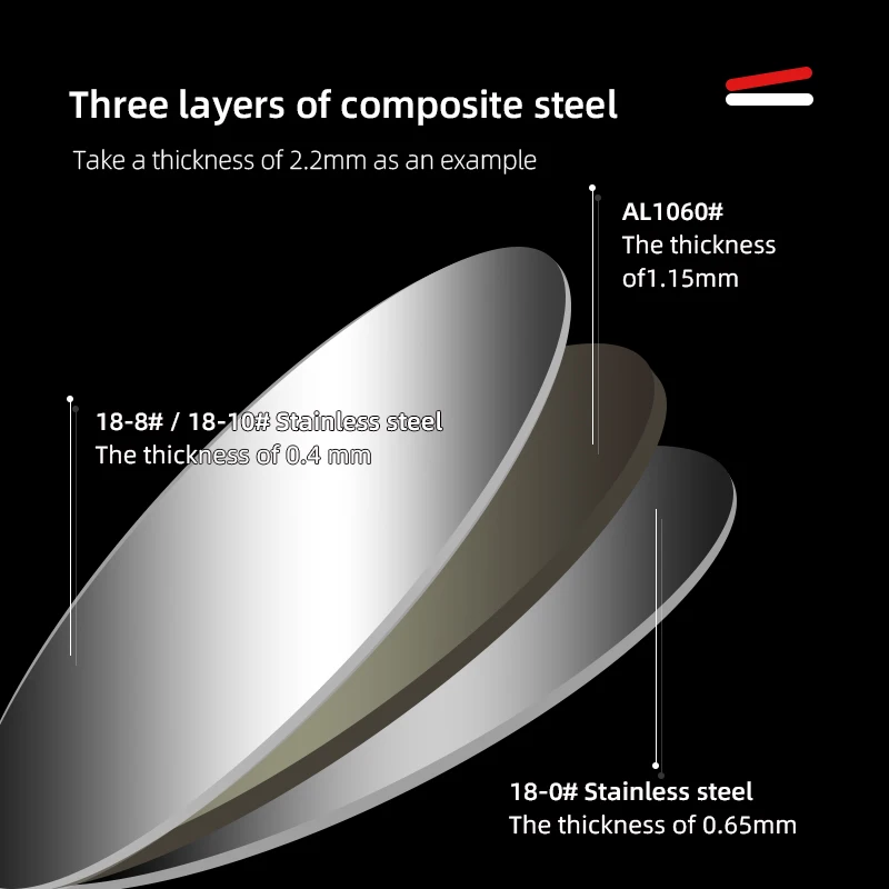 Настраиваемая металлическая круглая режущая композитная пластина из нержавеющей стали 304/316 + алюминий + лист и пластина из нержавеющей стали 430