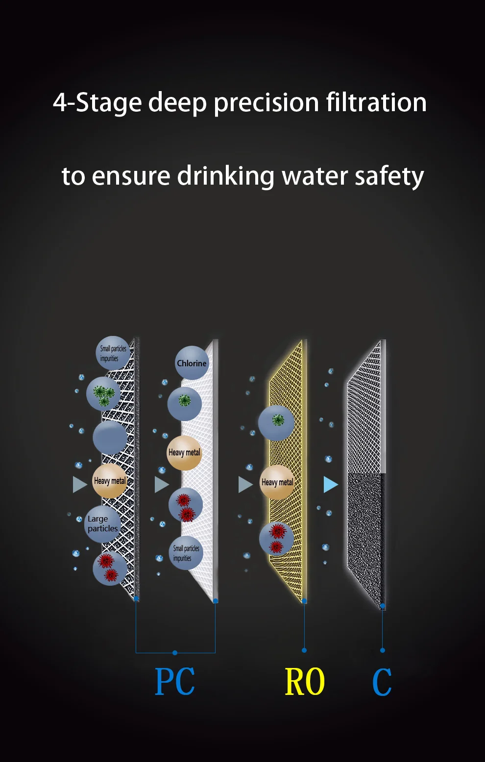 4 Stage RO Water Purifier 400 500 600 gpd Reverse Osmosis Water Filtration Systems for home