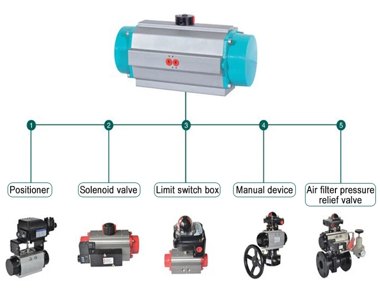 DN500 High-Temperature Trunnion Ball Valve with Pneumatic Regulating Control JIS Scs13 Flange Water Medium OEM Customizable
