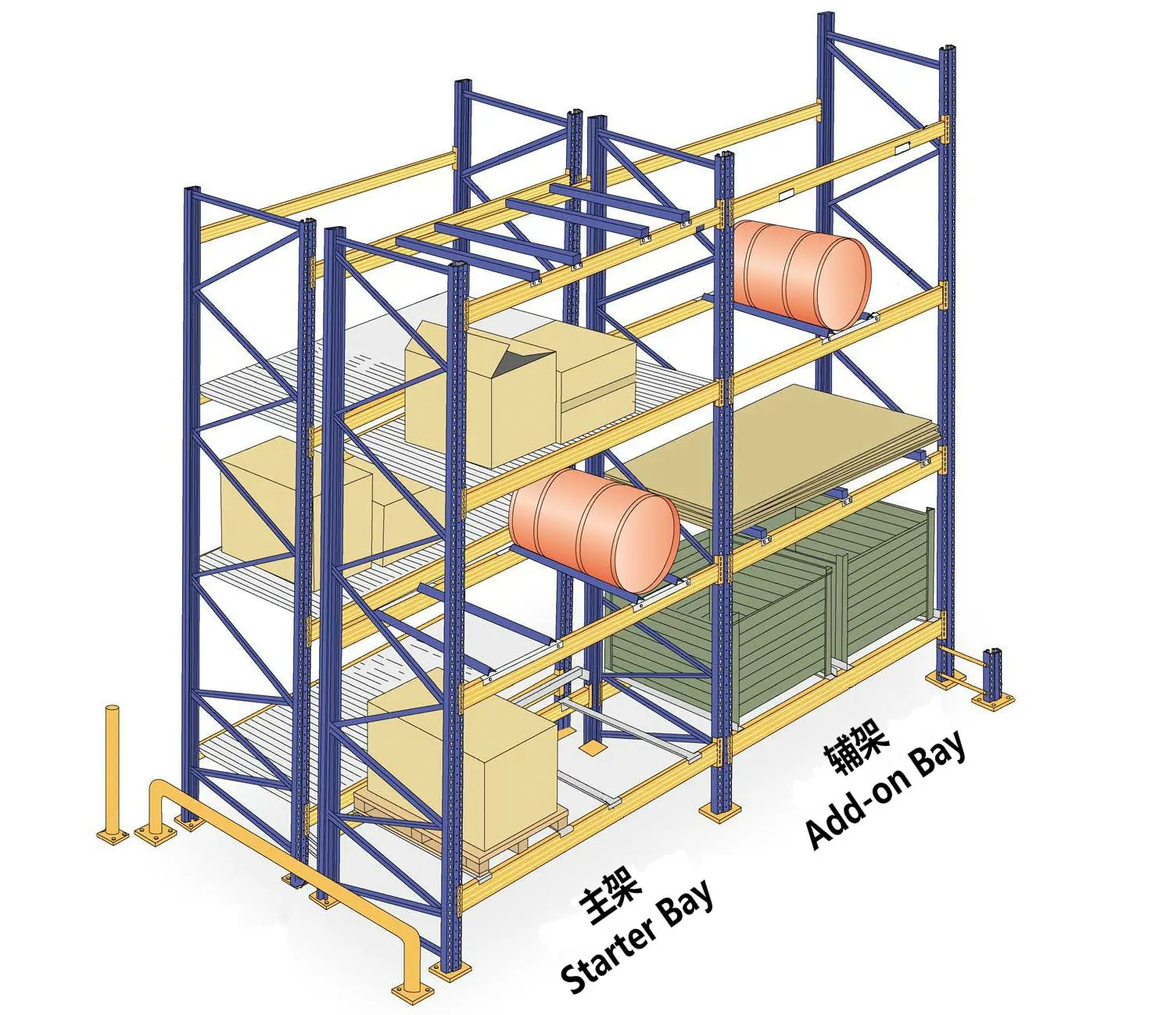 cargo and storage equipment,Selective racking and shelves for warehouse,retail shelving systems