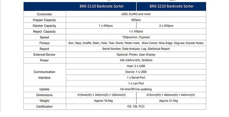 SNBC BCP-S110 высококачественный автоматический сортировщик Банкнот 2 кармана
