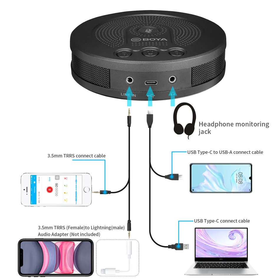 BOYA BY-BMM400 Omnidirectional Microphone mic with Speaker for video conferencing Smartphone PC 360 Used for conference calls