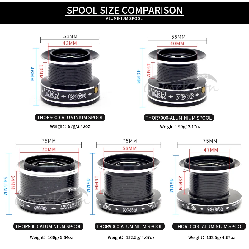 Carp fishing  spinning reel