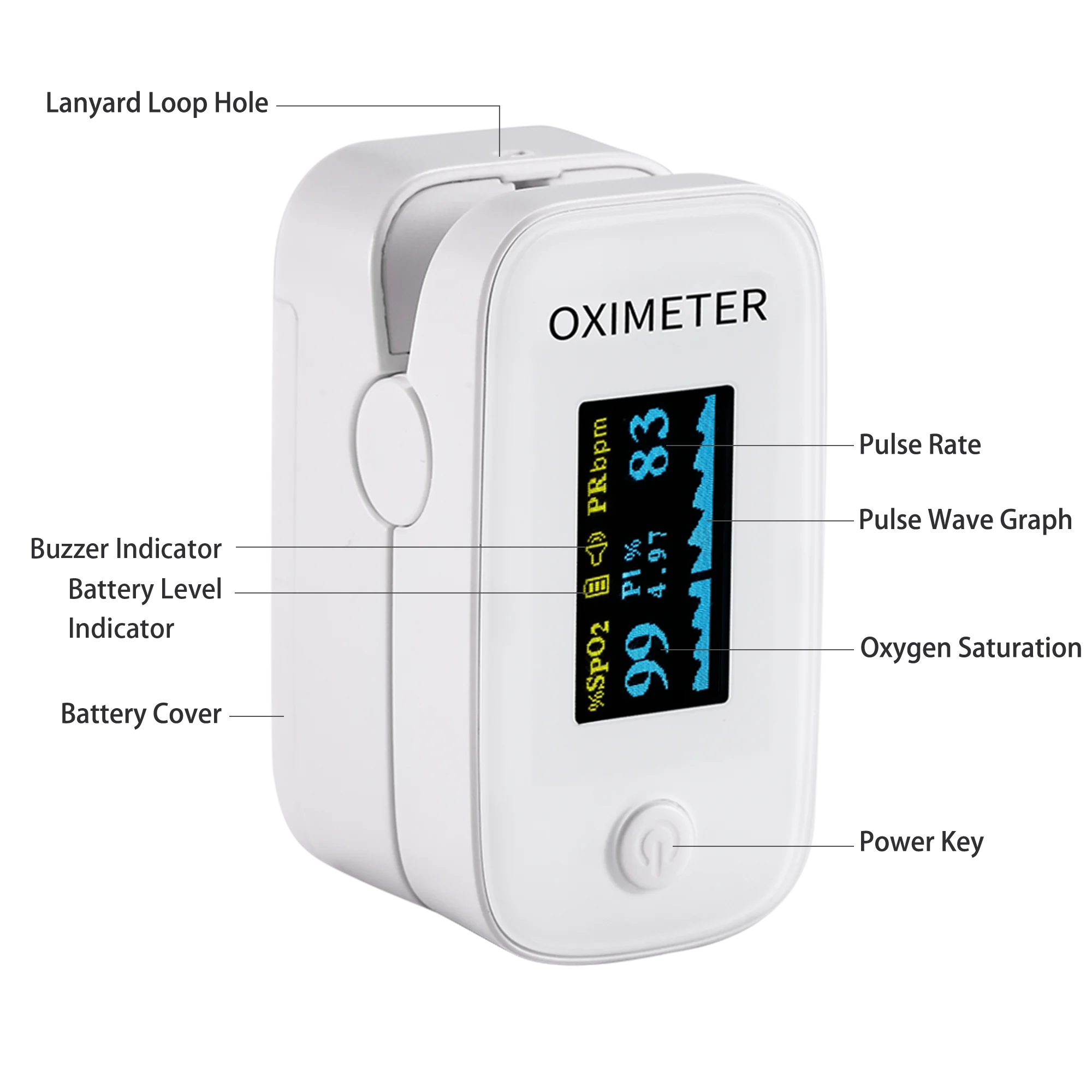 CE ISO13485 approved Yimi life Blood Oxygen Pulse Fingertip pulzny Oximete YM201 OLED