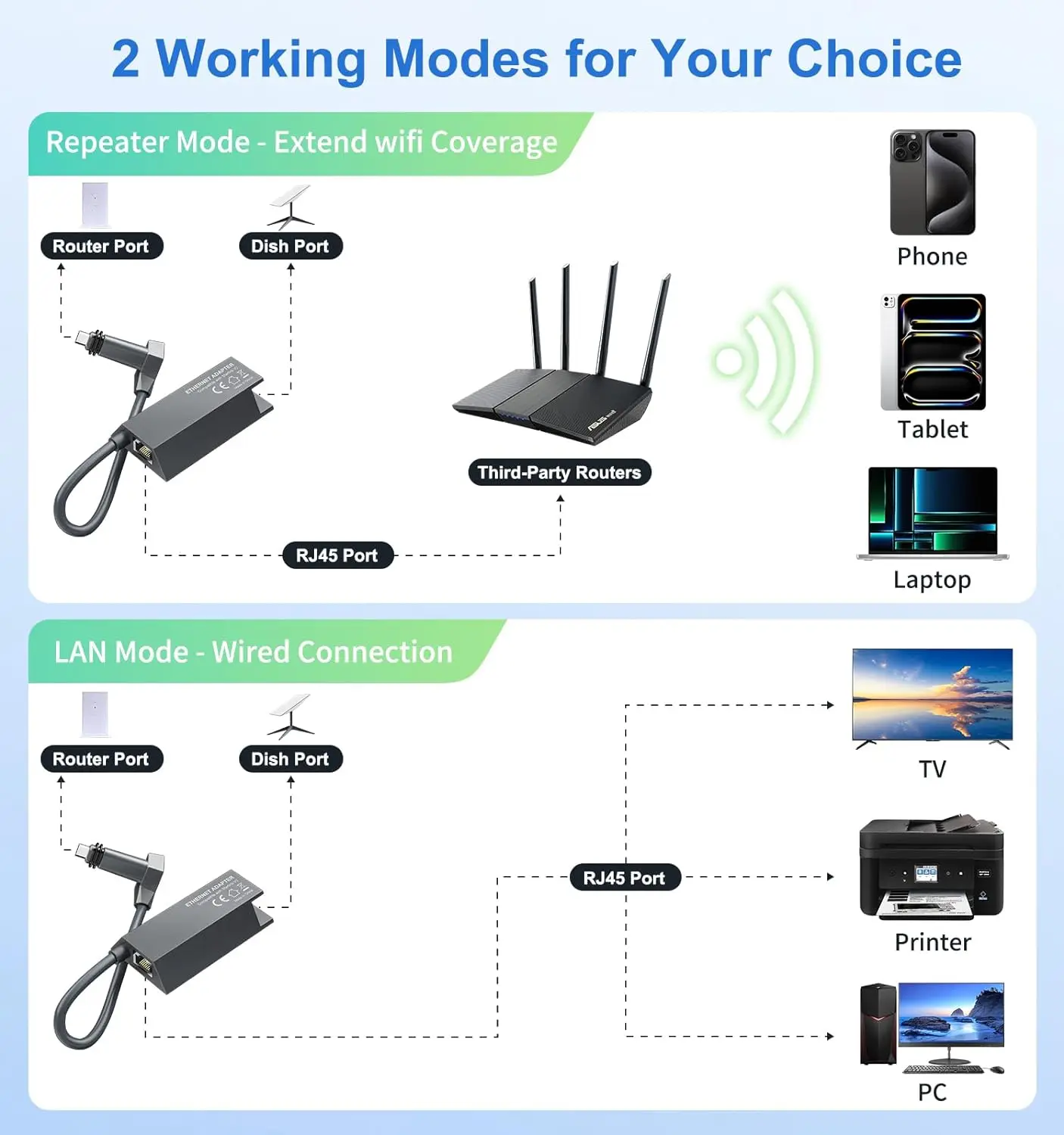 Good Starlink V2 Ethernet Adapter trade Starlink Support Satellite Internet Gen 2 wifi Adaptor For starlink kit v 2 SPX parts