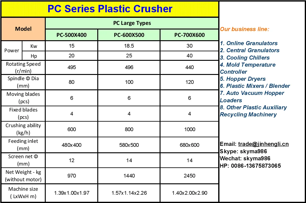 Plastic recycling machine/waste plastic crushing machine/plastic pet bottle shredder weed crusher