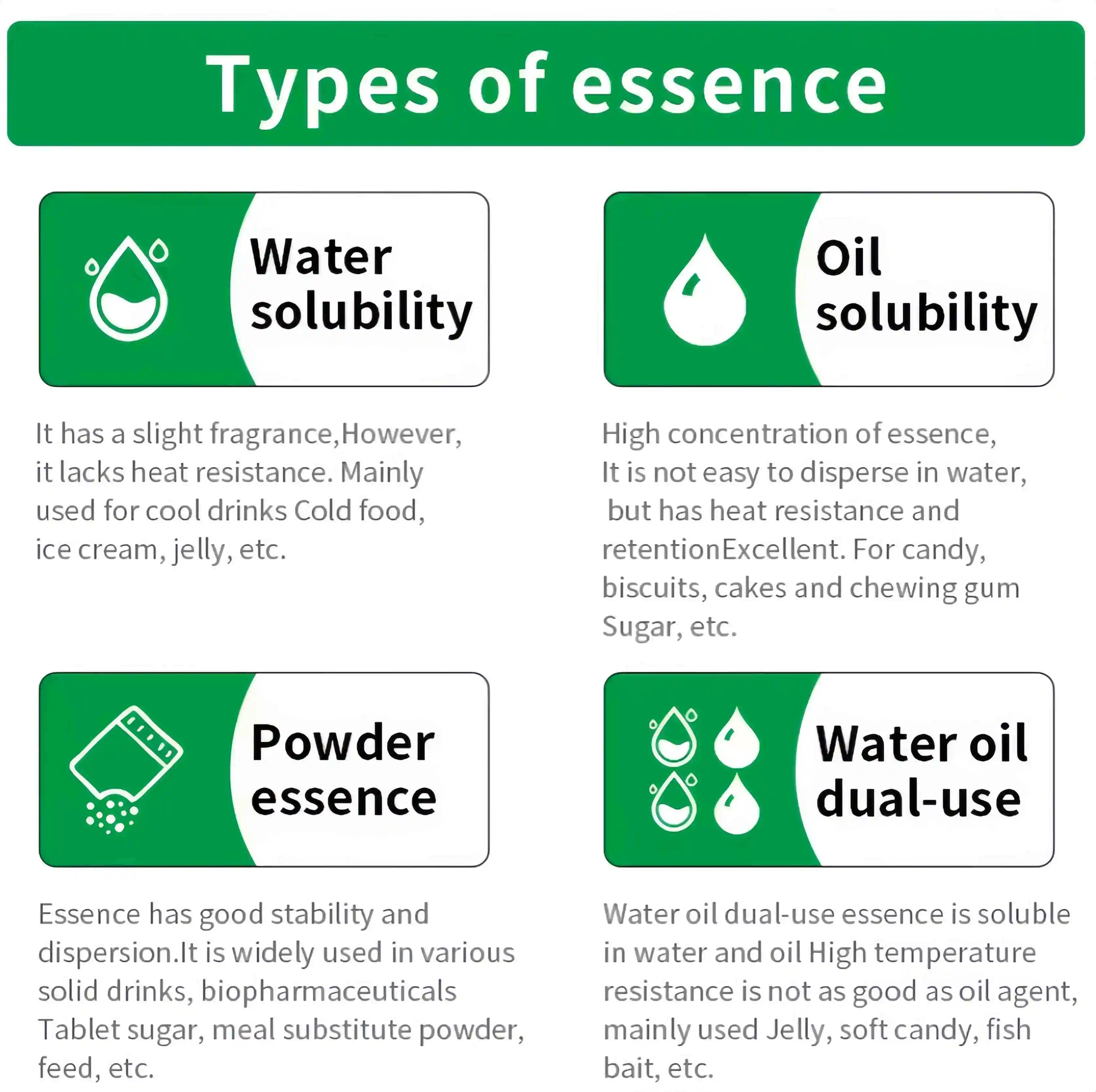 Supply Food Grade Coconut Essence 100% Natural Liquid Coconut Flavour food Flavoring Oil beverages Flavour