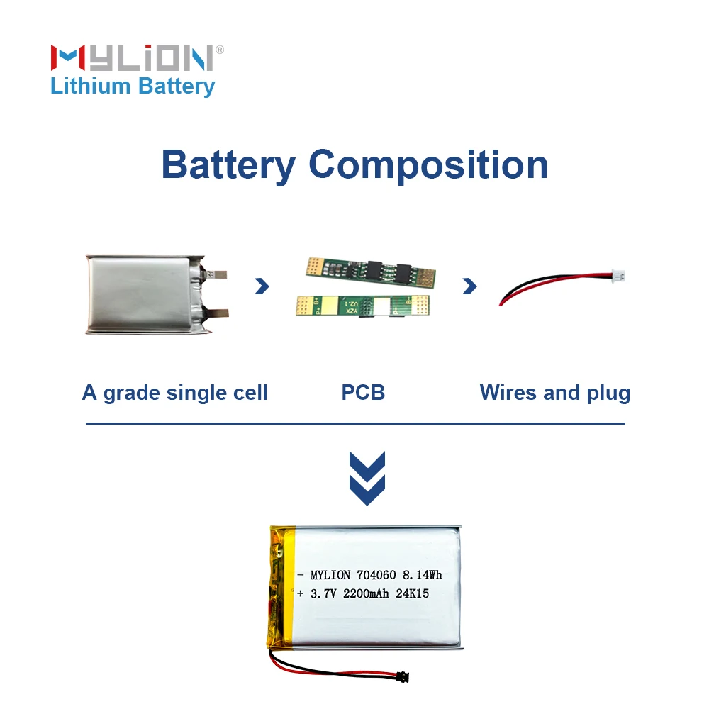 OEM Real Capacity Li-ion Battery 3.7V  1800mAh 2200mah 3000mah Rechargeable Lithium Lipo Polymer RC Battery For Hand Warmer
