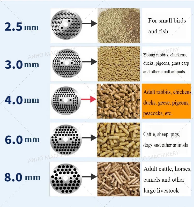 Farm Animal Rabbit chicken fish goose duck quail pig pigeon dog Chicken Fish Bird animal feed pellet machine