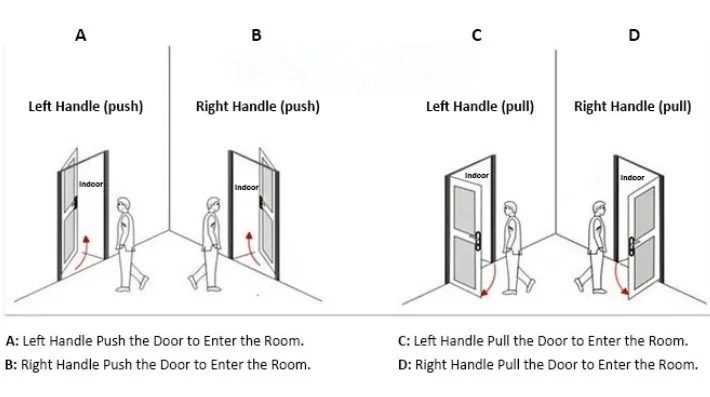 door opening direction.JPG