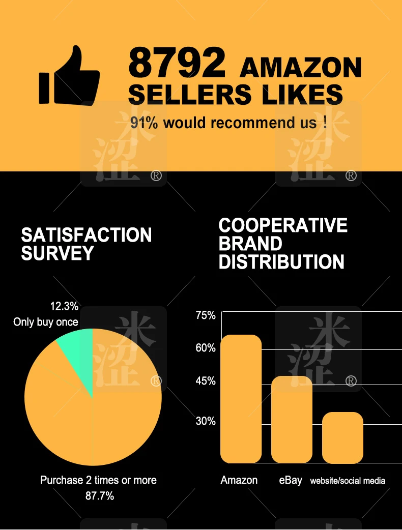 sawme,photographer for product ecommerce photo,website,amazon/ebay video production service,White background,original