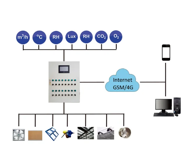 Тяжелой вытяжной вентилятор 1380 мм для курятника, теплицы, птицефермы, охлаждающий вентилятор